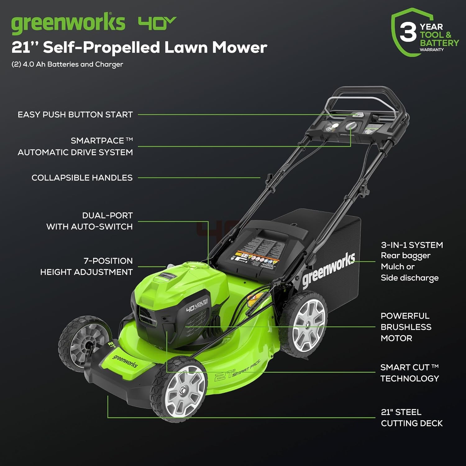 40V 21" Brushless Cordless (Smart Pace / Self-Propelled) Lawn Mower (75+ Compatible Tools), (2) 4.0Ah Batteries and Charger Included